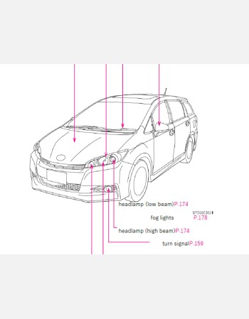 toyota wish 2015-2017 owners manual in english